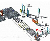 灰砂磚設備生產線